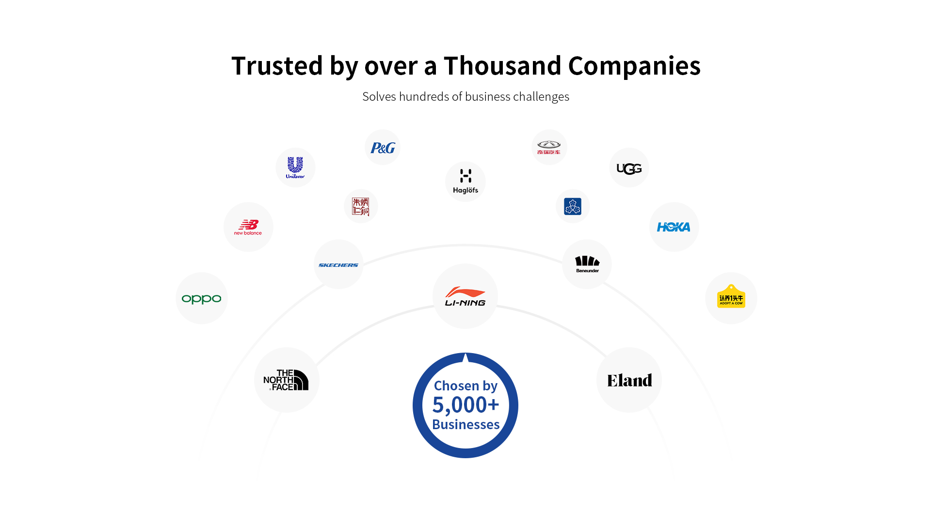 用一套体系做运营